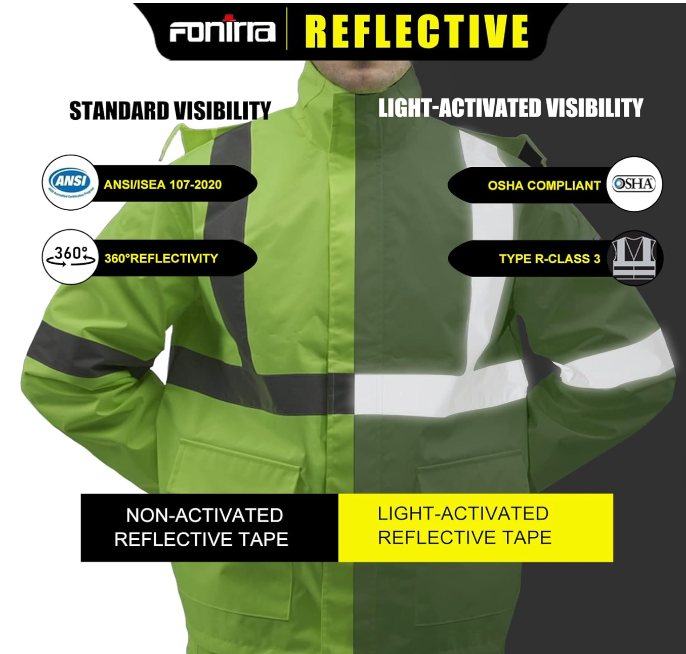 Class 3, High Visibility Safety Reflective Rain Suit (FONIRRA)